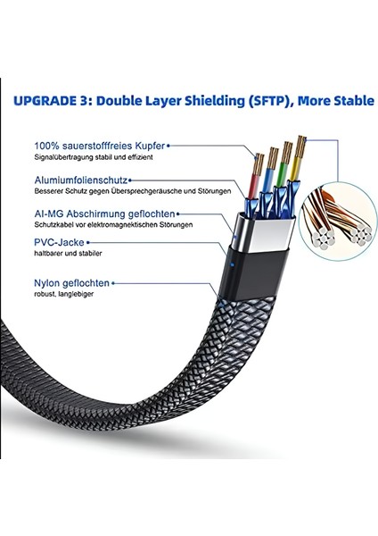 Cat8 Lan Kablosu Yüksek Hızlı 40GBPS 2000MHZ Ethernet Kablosu Örgü Kaplama 1m 2m 3m 5m 10M