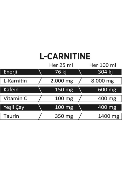 Thermo L-Carnitine 2000 Mg 1000 ml (33 SERVİS) – Böğürtlen Aromalı
