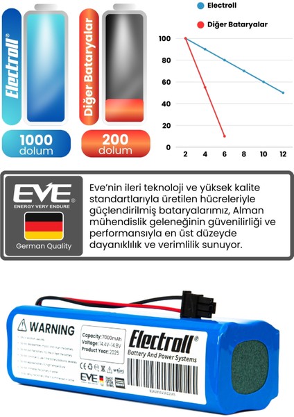 Anker Eufy Robovac X8 Hybrid Uyumlu Batarya (Maksimum Kapasite) 7000MAH Pil Robot Süpürge Batarya Değişimi fırsatları