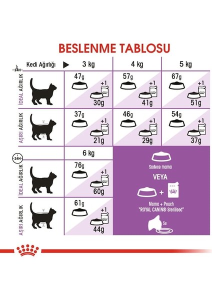Royal Canin Sterilised Kısırlaştırılmış Kedi Maması 1 kg Paketlenmiş indirimleri