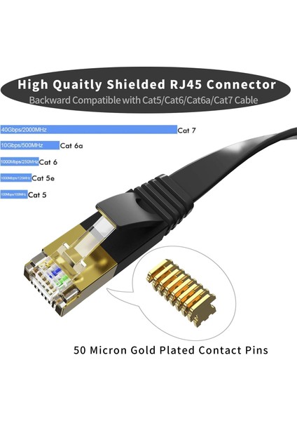 Cat7 Ethernet Kablosu 10GBPS Premium Internet Lan Kablo 1-2-3-5-10-15-20-30-40- 50 Metre fırsatları
