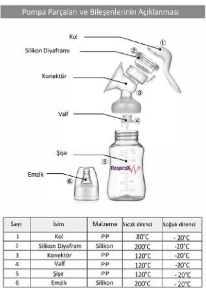 Süt Sağma Pompası, Göğüs Pompası, Manuel Süt Sağma Pompası Biberon Özellikli