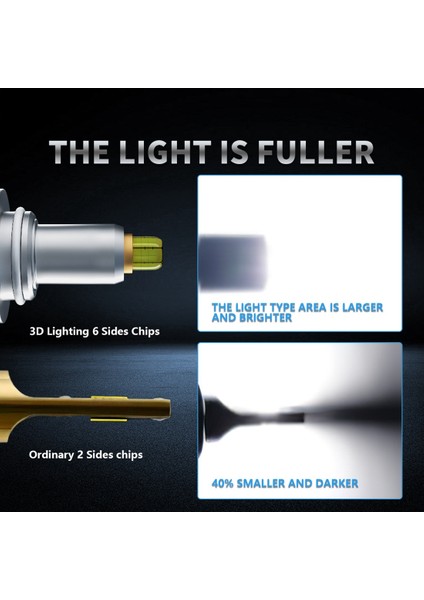 Araba 360 LED Far Ampul Sis Aydınlatma Turbo Mini Lamba 9012 (Yurt Dışından) indirimleri