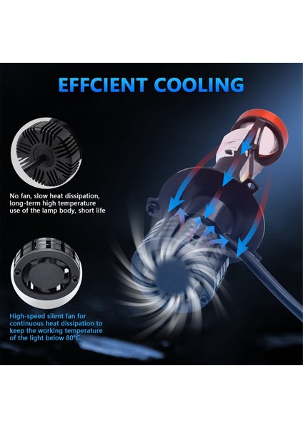 H4 LED Ampuller 90W 20000LM 6000K Beyaz Hi/lo Işın LED Projektör Ampulleri (Yurt Dışından) indirimleri