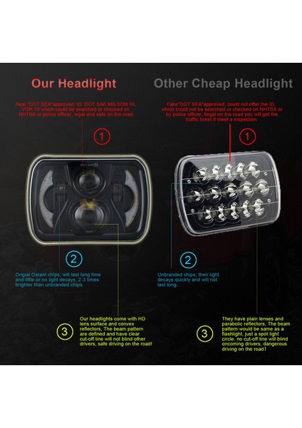 1 Adet H6054 7x6 Inç 5x7 Inç LED Projektör Far Kare Mühürlü Işın Plym Dodge Gmc Jeep Cherokee Wrangler Xj Yj (Yurt Dışından)