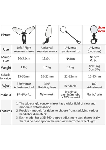 002-5CM Stili Arka Görüş Aynası Bisiklet Aksesuarları Reflektör Hd Patlama Geçirmez Cam Ayna Dağ Bisikleti Arka Görüş Aynası (Yurt Dışından) indirimleri