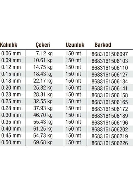 Misina Latex Shima (Görünmez) 150 Mt.