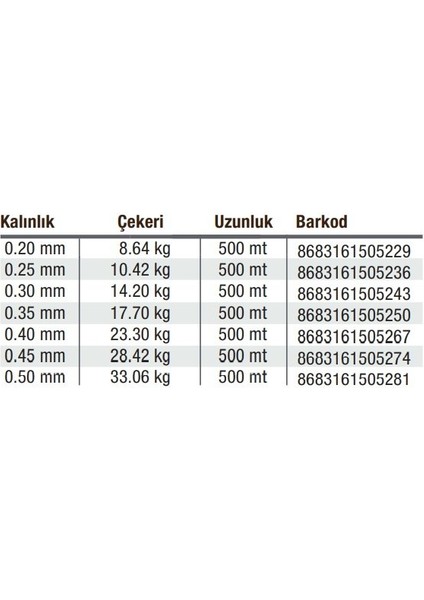 Misina Force Yeşil 500MT