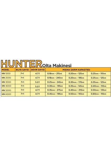 Effe Hunter Makine