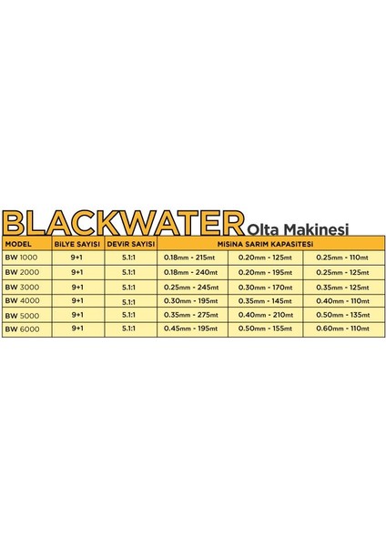 Effe Blackwater Makine