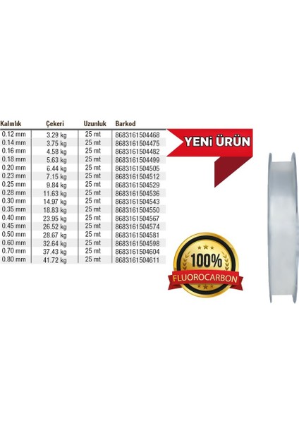Misina Latex Fluorocarbon 25 Mt.