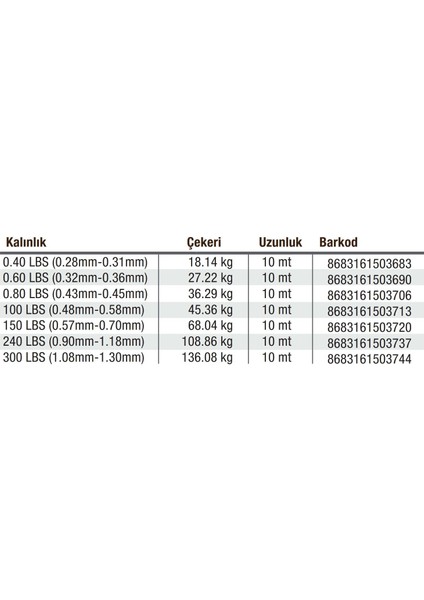 Misina Latex Kevlar Line