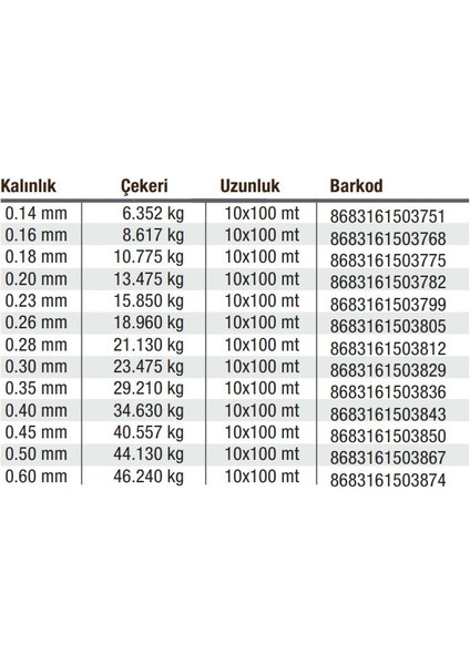 Misina Latex 100MT.