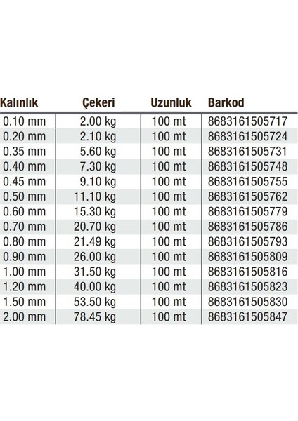 Misina Poşet 100MT