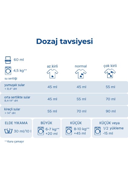 Renkli Çamaşırlar Için Renk Koruma Özellikli Sıvı Çamaşır Deterjanı 1,1 Lt 20 Yıkama