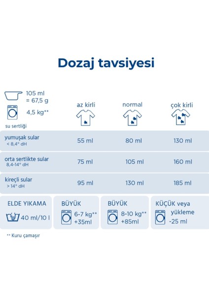 Siyah Çamaşırlar Için Sıvı Çamaşır Deterjanı 1,1 Lt 20 Yıkama