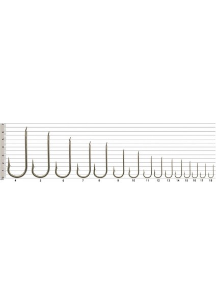 Iğne 2315 Nikel Carbon fiyatları