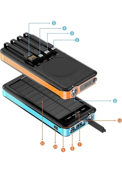 Solar Powerbank 1xusb 10.000MAH LCD Ekran Dahili USB Mikro Type-C Powerbank