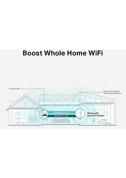 RE550, AC1900 Mbps, 1 Gigabit Bağlantı Noktalı Wi-Fi /hotspot, Access Point Modu, Tüm Wi-Fi Yönlendiriciler ile Çalışır, Wi-Fi 5 Menzil Genişletici