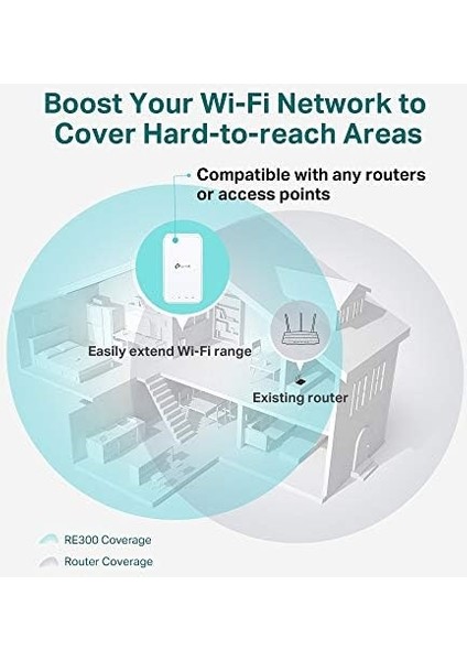 RE300, AC1200 Mbps Onemesh Wi-Fi Menzil Genişletici, 1 Ethernet Bağlantı Noktalı Wi-Fi /hotspot, Access Point Modu, Tüm Wi-Fi Yönlendiriciler ile Çalışır