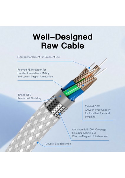 Type C To Type C 60WATT 20V/3A Android Huawei Xiaomi Apple iPhone 15 Hızlı Şarj Kablosu Beyaz 1 Metre fırsatları