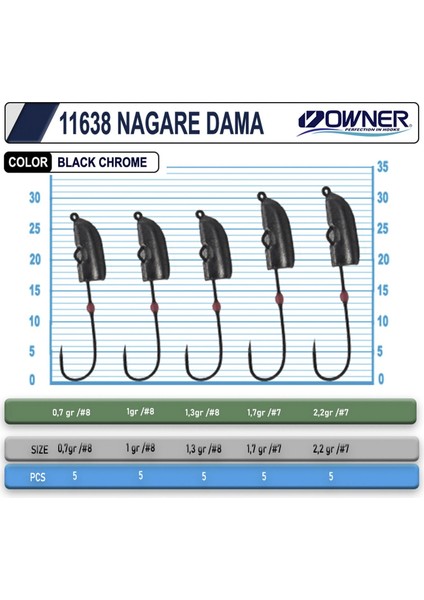 11638 Nagare Dama 5 Adet Lrf Jig Head