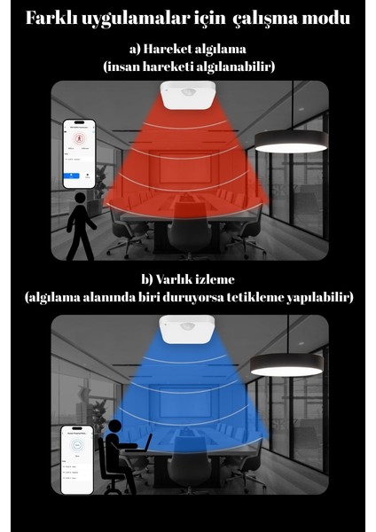 Tuya Zigbee Insan Varlığı Algılama Sensörü (Radar) + Pır Hareket Algılama + Ortam Işığı (Parlaklık) Ölçümü – 3’ü 1 Arada Sensör modelleri