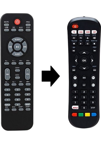 Sunny 5+1 Ses Sistemi Kumandası - Eşdeğer