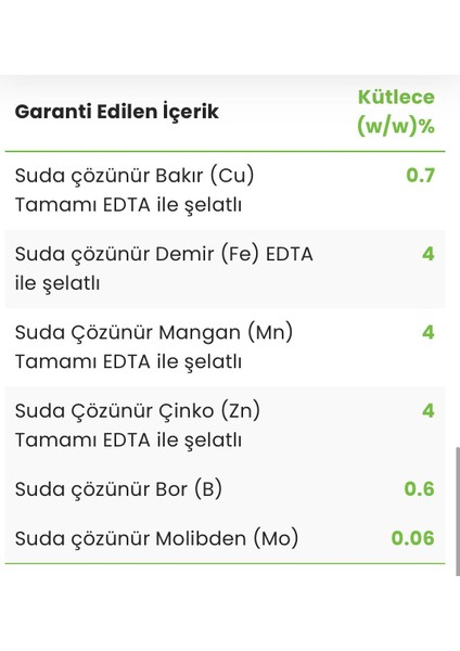 Combi Plus (Çinko, Demir, Bor, Bakır, Mangan ve Molibden ) Toz Gübre 3 Kğ