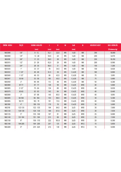 2'' Somunlu Kelepçe fiyatları