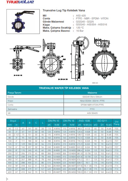 DN125 Lug Paslanmaz 304 Klapeli Epdm Contalı Kelebek Vana