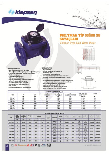 DN65 200MM Woltman Soğuk Su Sayacı fiyatları