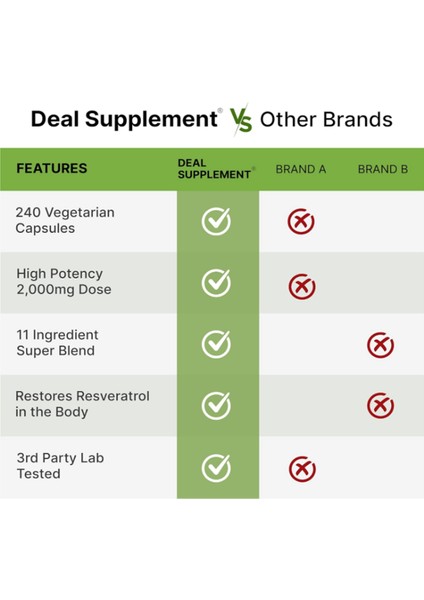 Resveratrol Complex 2,000MG, 240 Veggie Capsules – Nad, Quercetin, Curcumin, Grape Seed & More – Healthy Aging Antioxidant For Energy & Brain Support .abd Menşei.