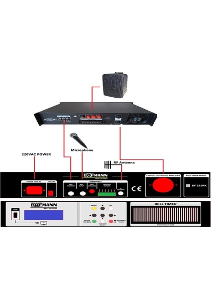 Bofmann BF-ZS3RK Rack Tipi Kumandalı Okul Zil Saati