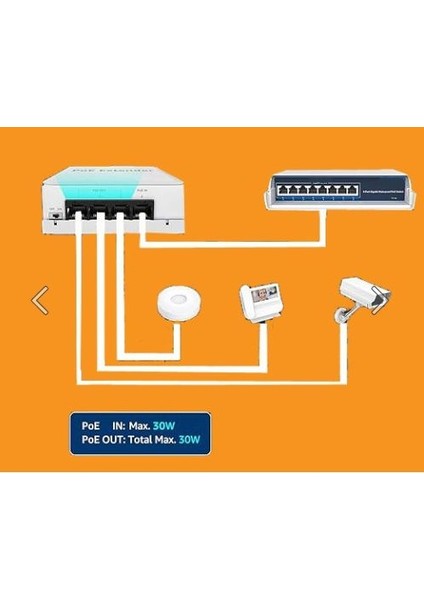4 Port Outdoor Poe Extender