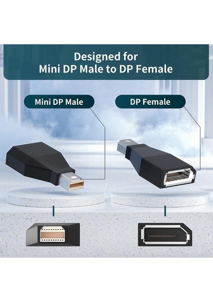 Plus Px-Dpxdp Mini Displayport To Displayport Dönüştürücü, 165hz Mini Display To Display Port Çevirici, Dönüştürücü