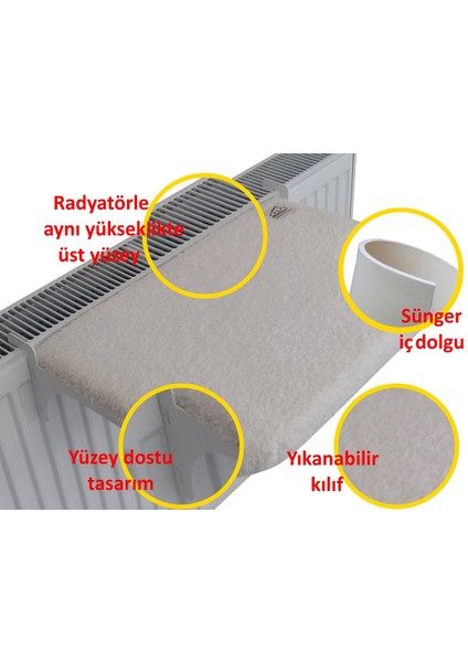 Luxury Scenic Kalorifer Petek Radyatör Yatağı Mini (40 x 30 Cm) 1 Adet