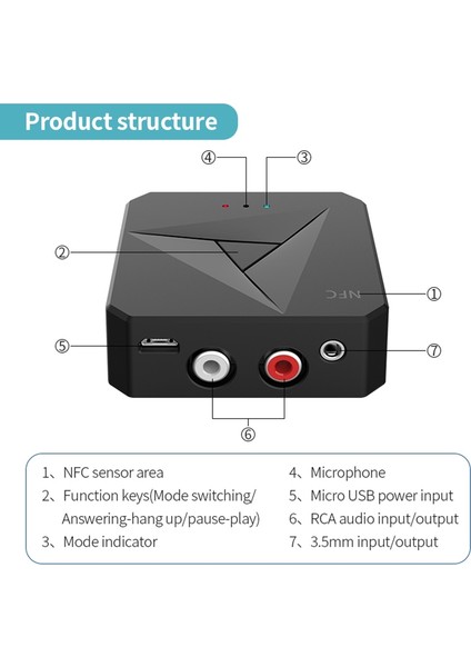 Nfc Bluetooth Alıcı Verici Bt 5.0 Adaptörü 3,5 mm Rca Arayüzü (Yurt Dışından) fırsatları