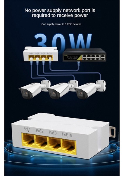 Port Gigabit Poe Genişletici 1000M 1 Ila 3 Ağ Anahtarı Tekrarlayıcı (Yurt Dışından) modelleri