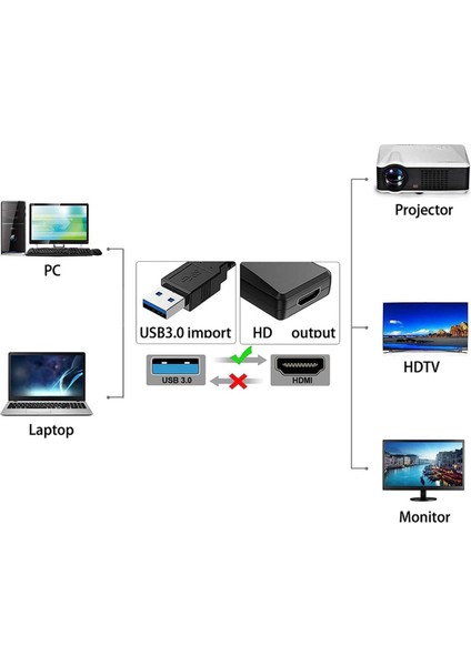 Ses/video Bilgisayar Sürücüsü Usb'den Hdmı'ya Uyumlu Dönüştürücü, Beyaz (Yurt Dışından)