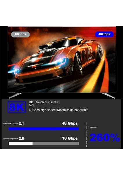 Hdtv 8k HDMI Uyumlu 2.1 48GBPS Ultra Hd Kablo (Yurt Dışından)