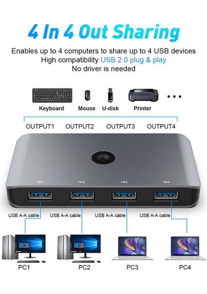 Kvm Switch Splitter Pc Klavye Fare Yazıcı 4 Giriş 4 Çıkış Hub (Yurt Dışından)