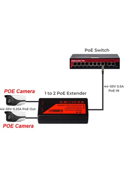 Ieee 802.3AF Standardına Sahip 2 Portlu Poe Genişletici 100MBPS (Yurt Dışından) indirimleri