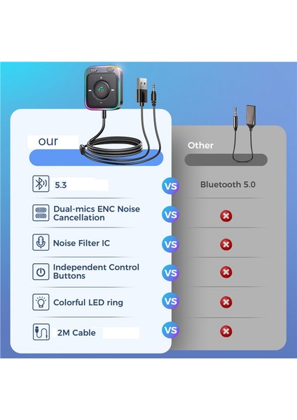 Bluetooth 5.3 Araç Adaptörü Gelişmiş Çift Mikrofon Enc Gürültü Önleme (Yurt Dışından) indirimleri