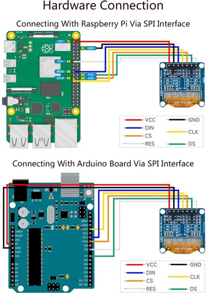 Arduino Raspberry Pi Için OLED Ekran Modülü SPI/I2C Iletişimi (Yurt Dışından) indirimleri
