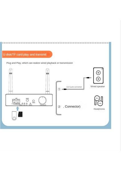 Optik Fiber Koaksiyel Bluetooth Alıcı-Verici Hıfı Ses Aux Alıcısı (Yurt Dışından) modelleri