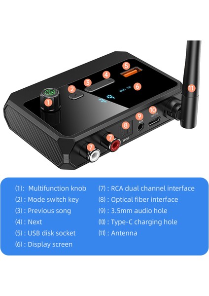 Bluetooth 5.3 Ses Verici Alıcı (Yurt Dışından) indirimleri