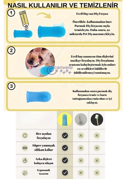 Evcil Hayvan Kedi Köpek Için Beyaz Parmak Diş Fırçası Yumuşak Fırça Ağız Kokusu Diş Eti Bakımı modelleri