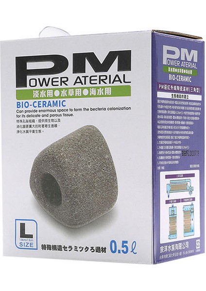 Filtre Mlz Power Material Triangle L 1 Lt Ferrg