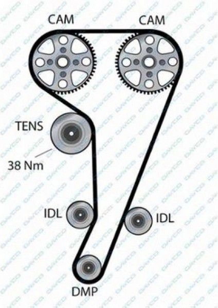 Triger Kayişi 131SP 254H Ford Escort Fiesta Mondeo 1.6-1.8 16V 93-00 CT728 Gnzrz
